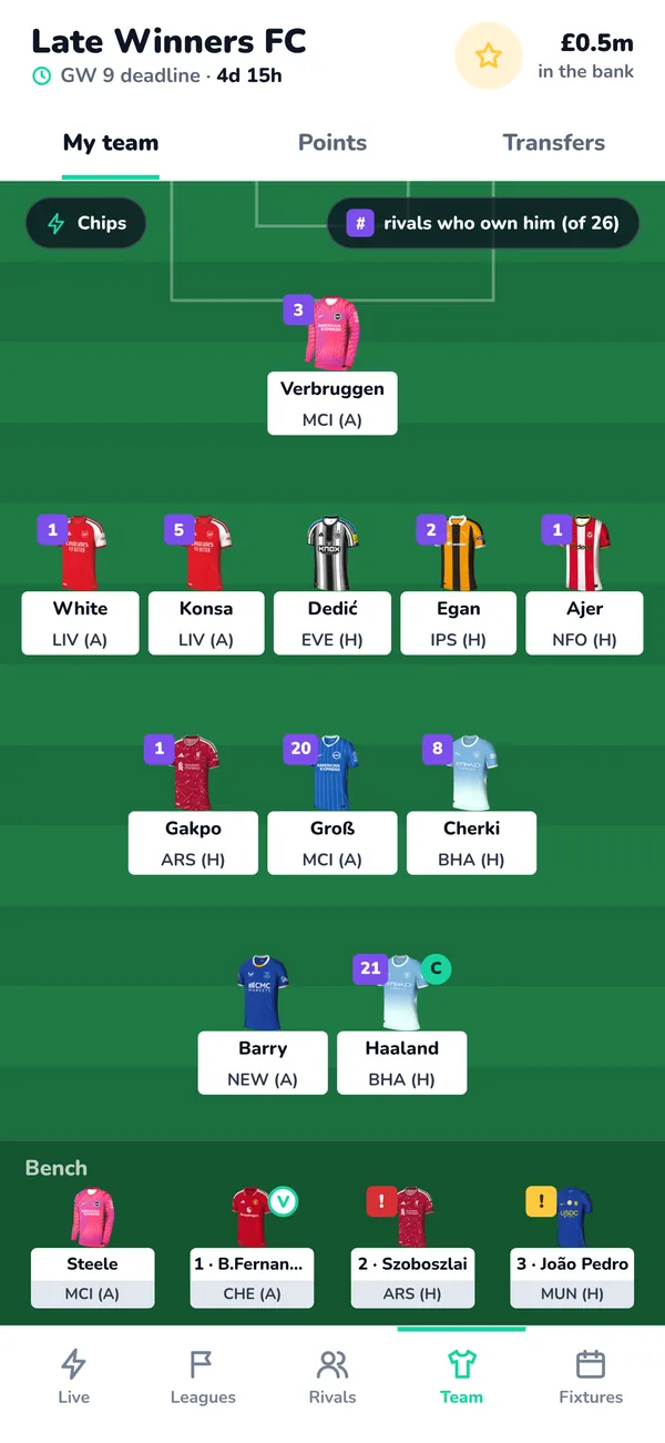 FPL team on a pitch with captain and chips